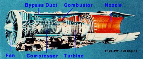 jet engine diagram   works wiring diagram