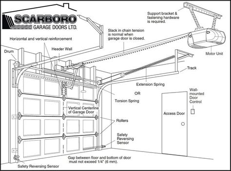 garage door opener repair garage door parts diy garage door garage door hardware garage door