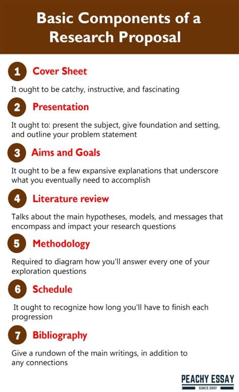 write  successful research proposal guide template
