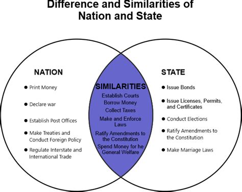 difference  state  nation javatpoint