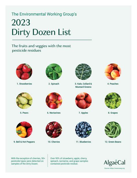 dirty dozen  clean fifteen lists   impact  bone health
