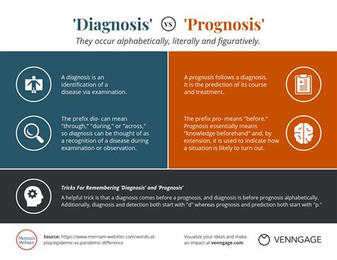 diagnosis  prognosis whats  difference merriam webster