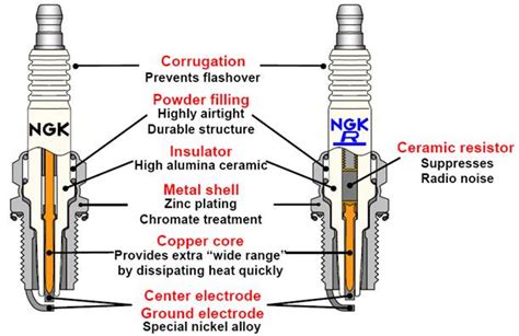 spark plugs ngk spark plugs australia iridium spark plugs glow plugs oxygen sensors