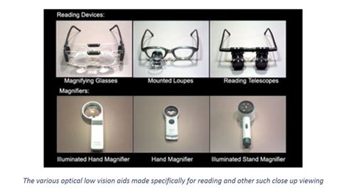 optical low vision aids devices to help the blind and the visually