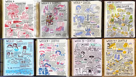 draw  weekly review sketchbook pages   studios