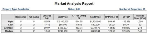 market report hobe sound florida real estate sales zip code 33455