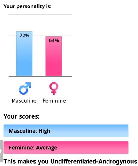 Gender Type Test Lgbt Amino