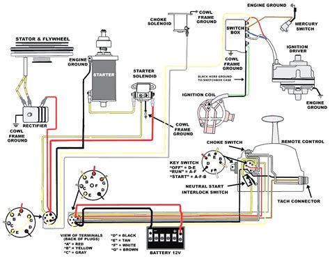 marine tachometer wiring schematic diagram johnson ignition switch wiring diagram cadician