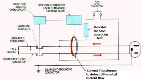 test gfci plug electric power transmission distribution eng tips