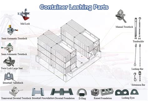 dnv gl certified all kinds of shipping container lashing equipment