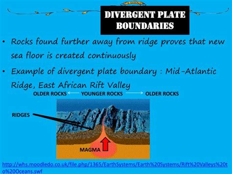 divergent boundary   stages  development