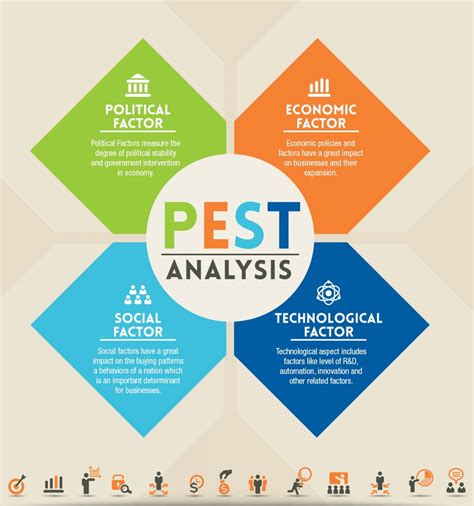 healthy lifestyle happy life pest analysis