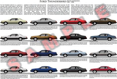 ford thunderbird    model chart poster turbo