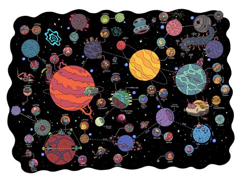 Solar System By Mrdynamite On Deviantart