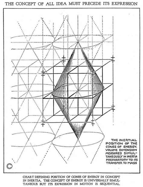Russellian Science Sacred Geometry Patterns Sacred Geometry Tattoo