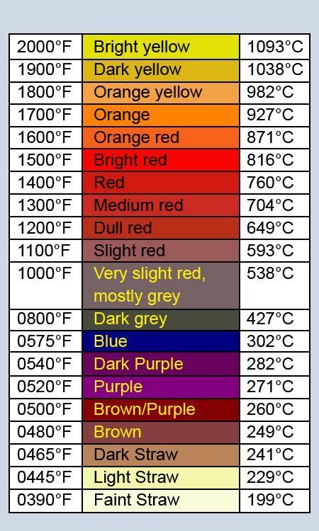 steel heat color temperature chart  images temperature chart
