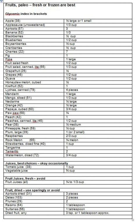 print carb counter chart paleo diet carbohydrate list  carb