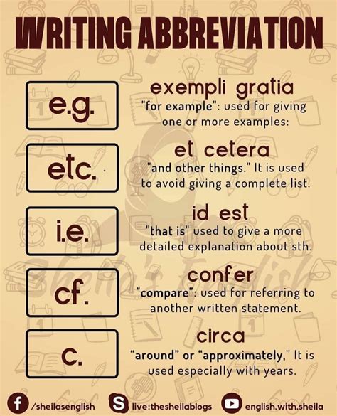 writing abbreviation rcoolguides