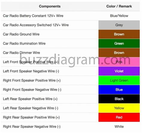 understanding  color code  pioneer car stereo wiring diagram moo wiring