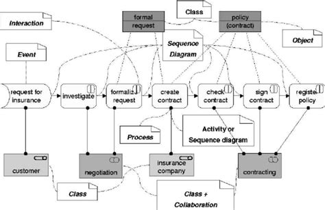 business process model  scientific diagram