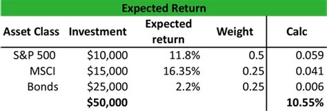 What Is An Expected Return Definition Meaning Example