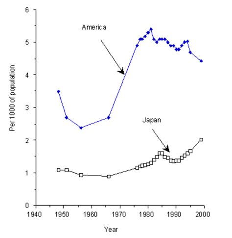 Major Causes Of Divorce Japan Gaining On Usa And Canada