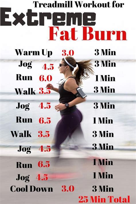 pin on best weight loss workouts