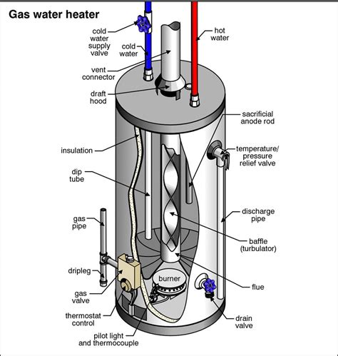 water heater diagrams
