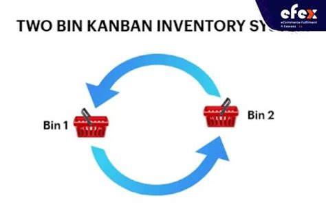 kanban  bin system pros cons