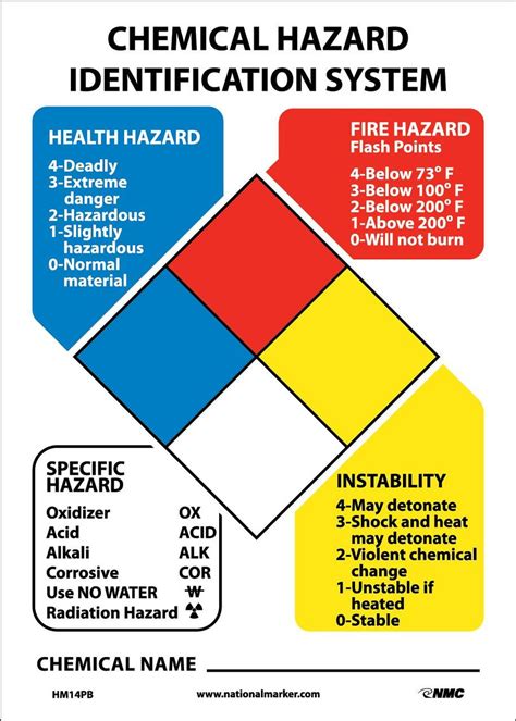 hazardous materials classification sign  ps vinyl jendco safety supply