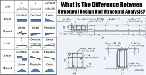 difference  structural design  structural