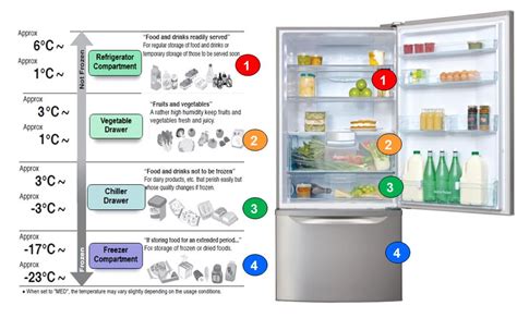 temperature   refrigerator