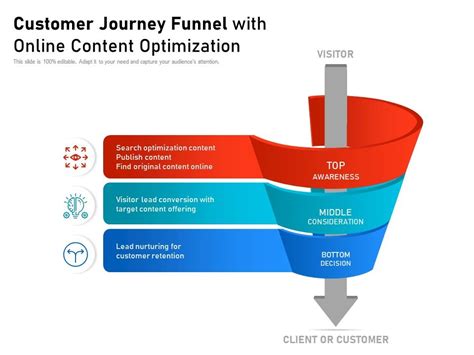 customer journey funnel   content optimization