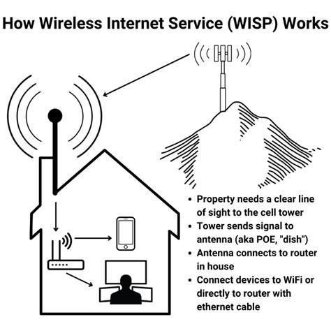 fixed wireless internet  dsl internet pros cons webformix internet