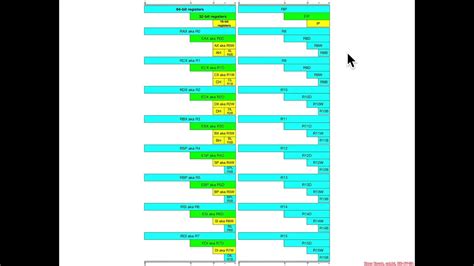 X86 64 General Purpose Registers Architecture 1001 X86 64 Assembly