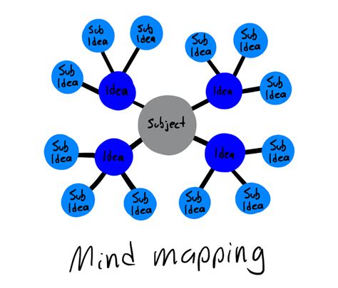 mind map pantip