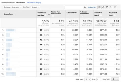 google analytics  improve seo performance
