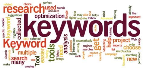keyword research   important   business growth seo sri lanka