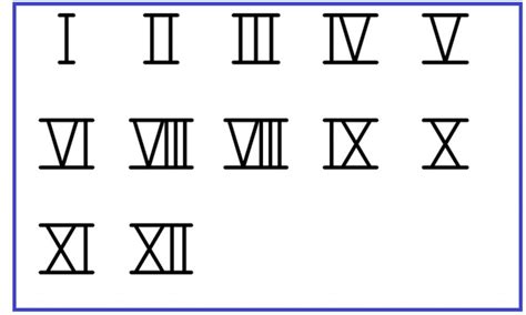 roman numeral  roman numerals pro