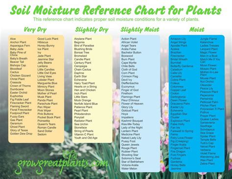 ph soil reference charts  plants   reference chart plants soil