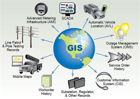 services gis software automation cad gis software solutions web development company