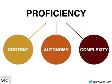 defining proficiency