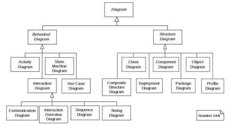 fileuml diagrams overviewsvg wikimedia commons
