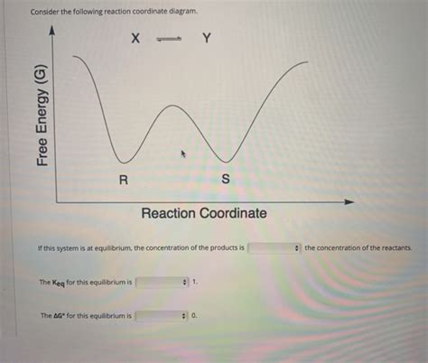 solved    reaction coordinate diagram kh cheggcom