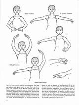 Ballet Posiciones Manos Moves Balletforadults Danza Danse sketch template