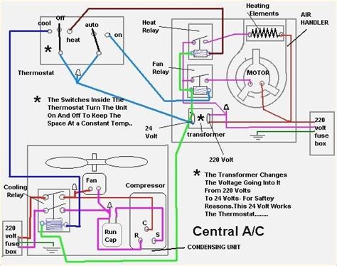 carrier furnace blower motor wiring sloverick blog