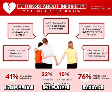shocking facts  infidelity  marriages infographic ahanow