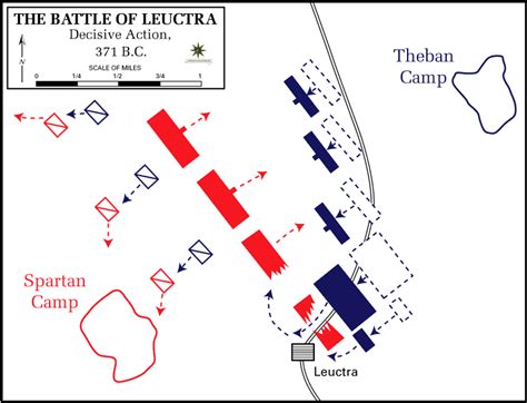 learn history battle tactics learn world history