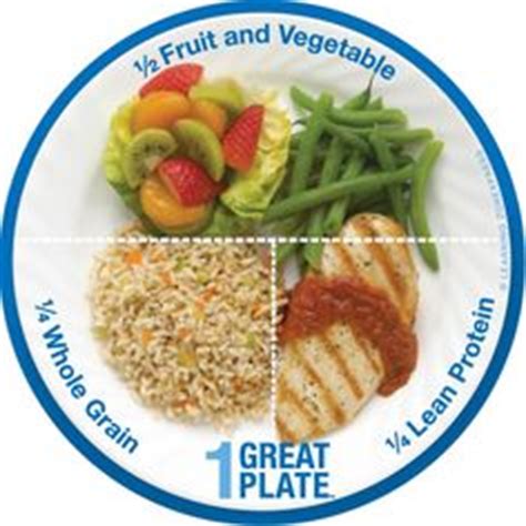 healthy plate ideas healthy plate healthy healthy
