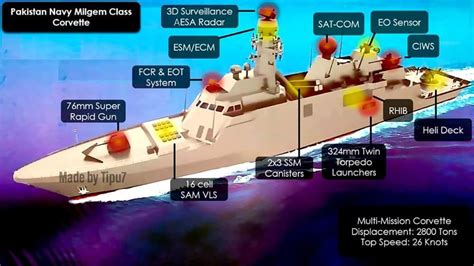 pakistan navy s milgem class corvette pakistan strategic forum